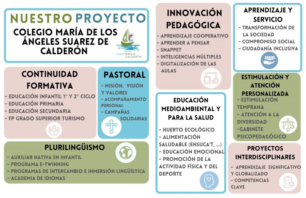 Proyecto educativo del Colegio María de Los Ángeles Suarez de Calderón