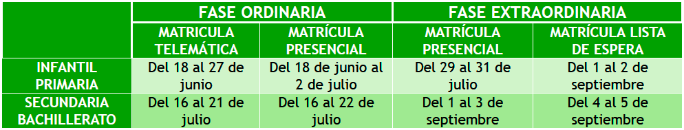 Matriculación