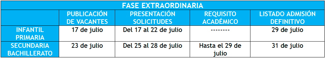 Calendario de Admisión 25-26 - Fase extraordinaria